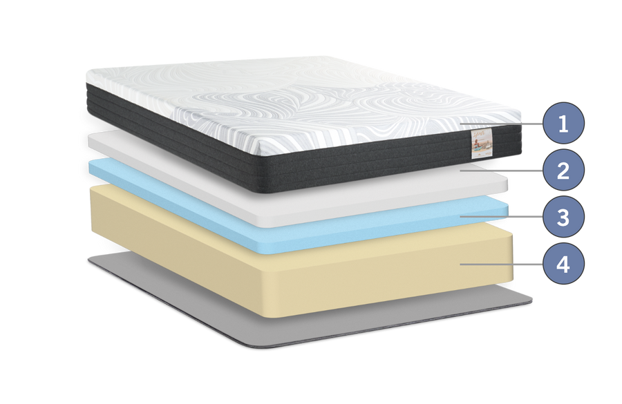 Springwall Spa 10 mattress layers