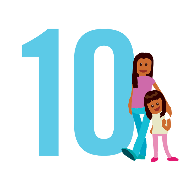 Thank you for your generous $10.00 donation to Children’s Miracle Network